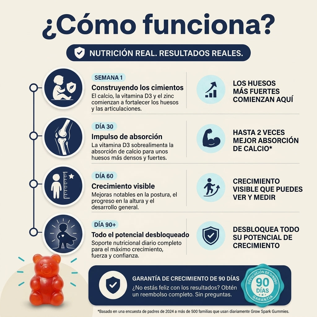 Gomitas LUVAWELL Grow Spark para niños y adolescentes