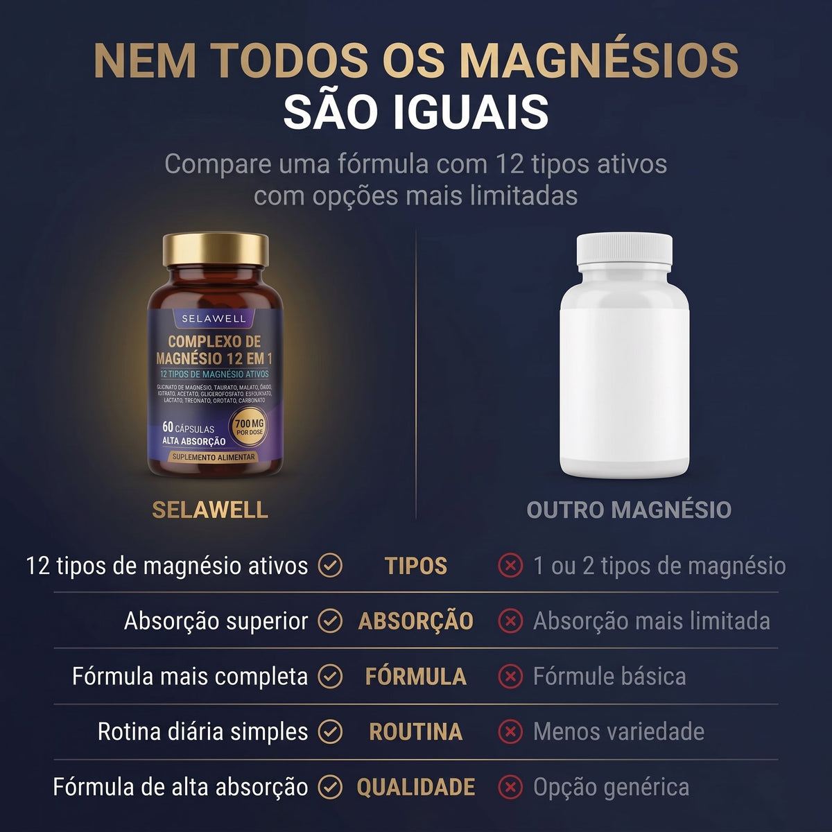 Complejo de Magnesio 12 en 1 - LUVAWELL PORTUGAL