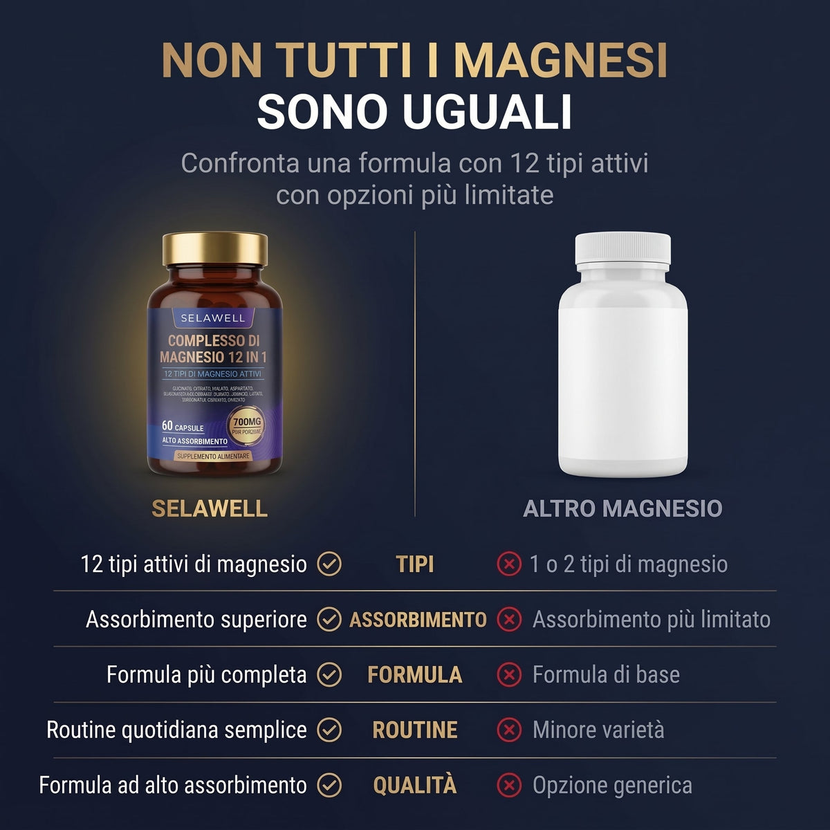 Complejo de Magnesio 12 en 1 - LUVAWELL ITALIA