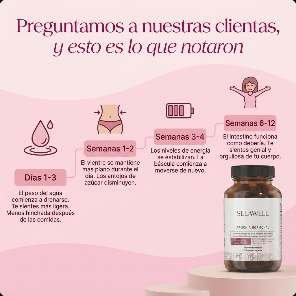 LUVAWELL | La solución completa para reequilibrar la menopausia en 14 días