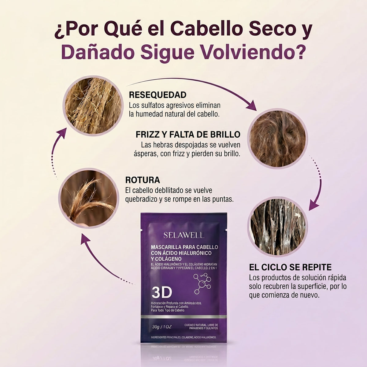 Mascarilla capilar 3D LUVAWELL — Colágeno y ácido hialurónico