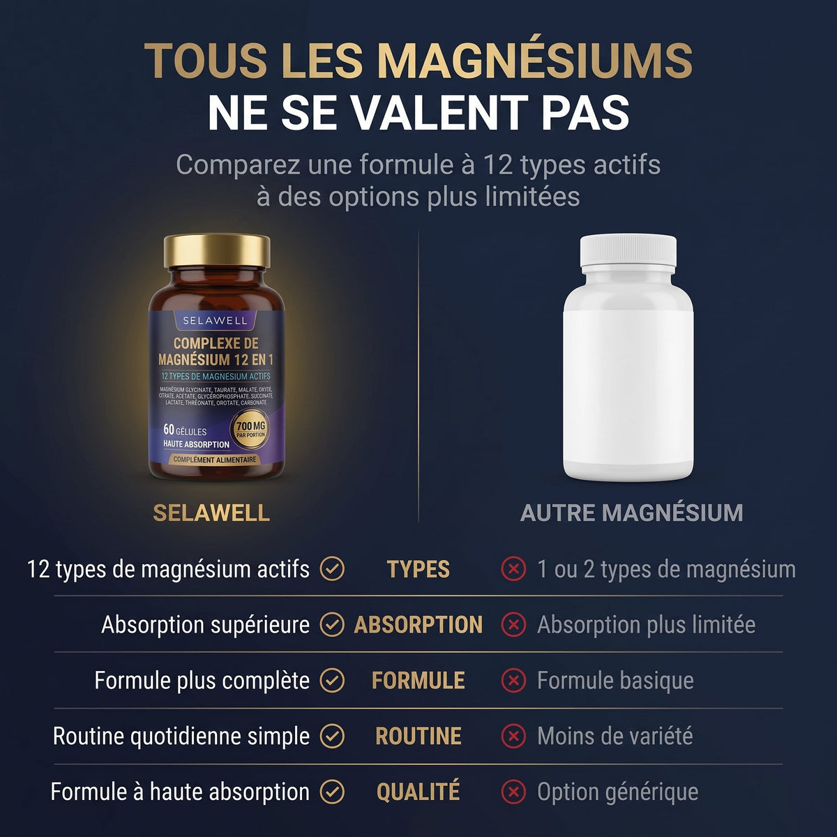 Complejo de Magnesio 12 en 1 - LUVAWELL FRANCIA